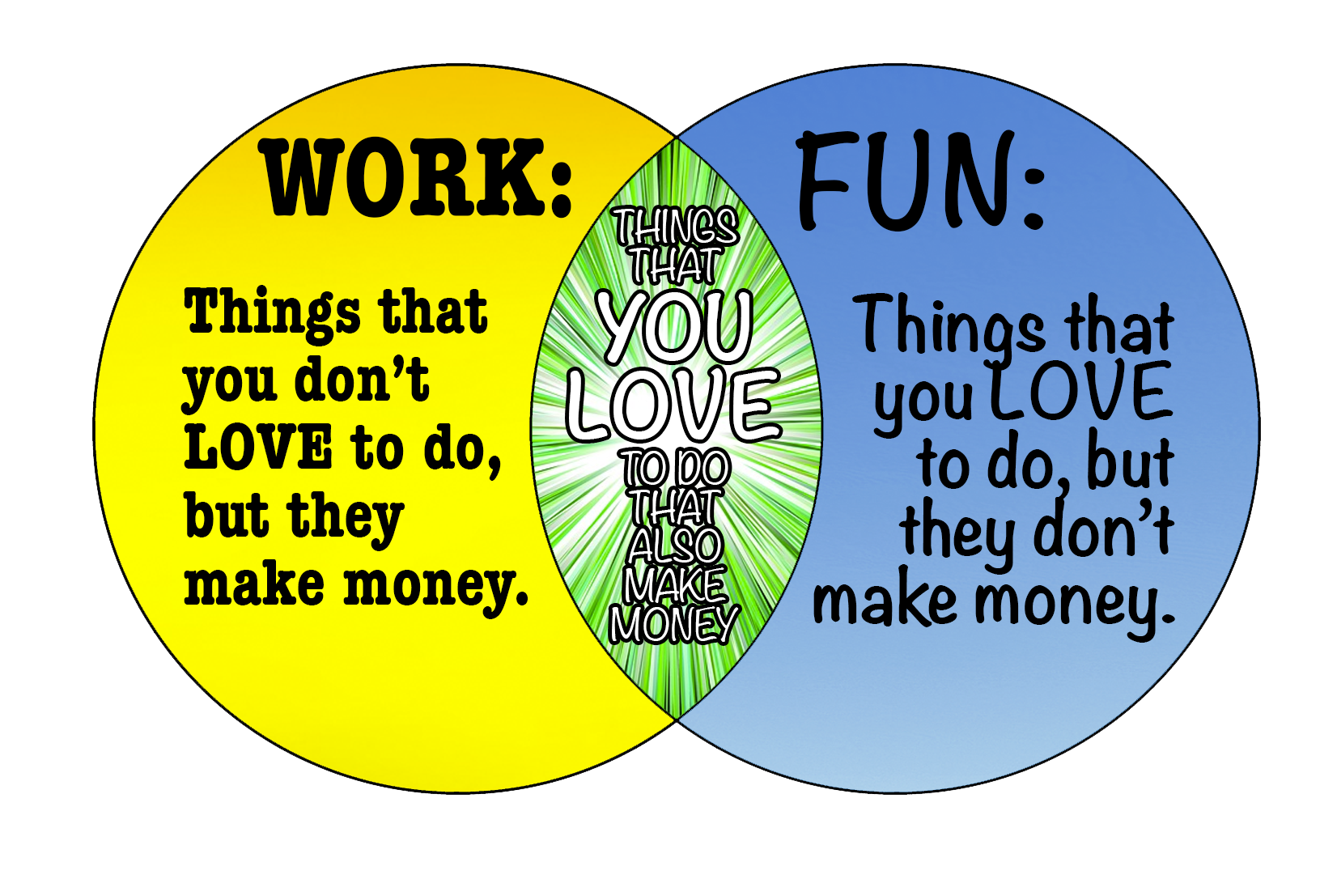 MAKE MONEY or HAVE FUN? (CAN YOU DO BOTH?)